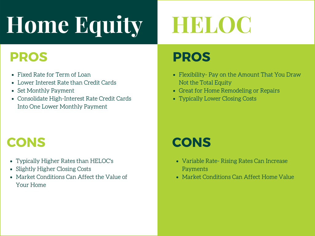 Home Equity Loan Vs. HELOC - Which Is Best For Debt Consolidation